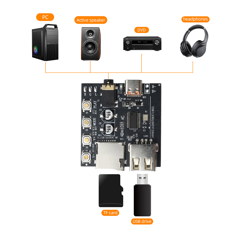 Audio Music Free Online - Scheda di decodifica audio Bluetooth 6.0,