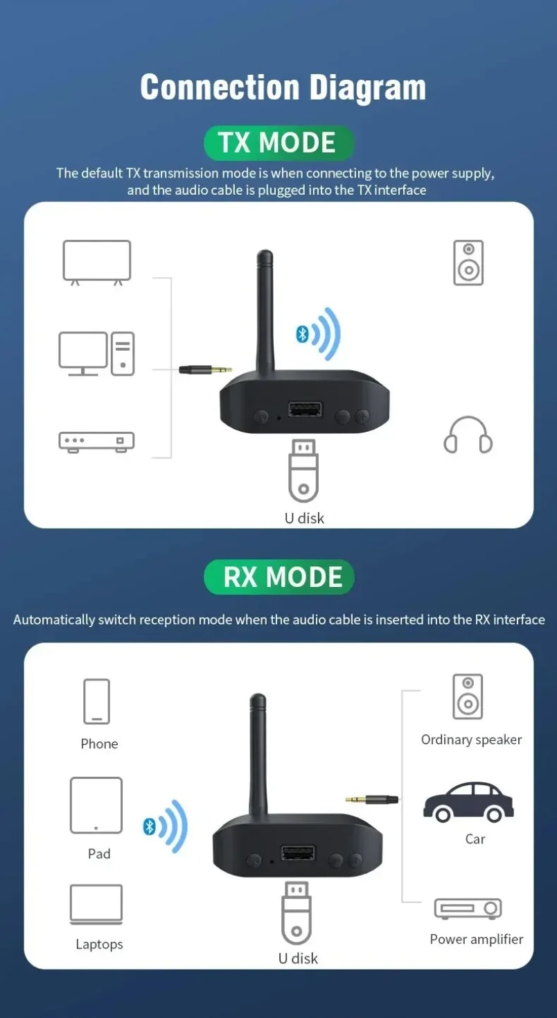 Ricevitore Musicale Bluetooth  - Audio Music Link recensione e prezzo